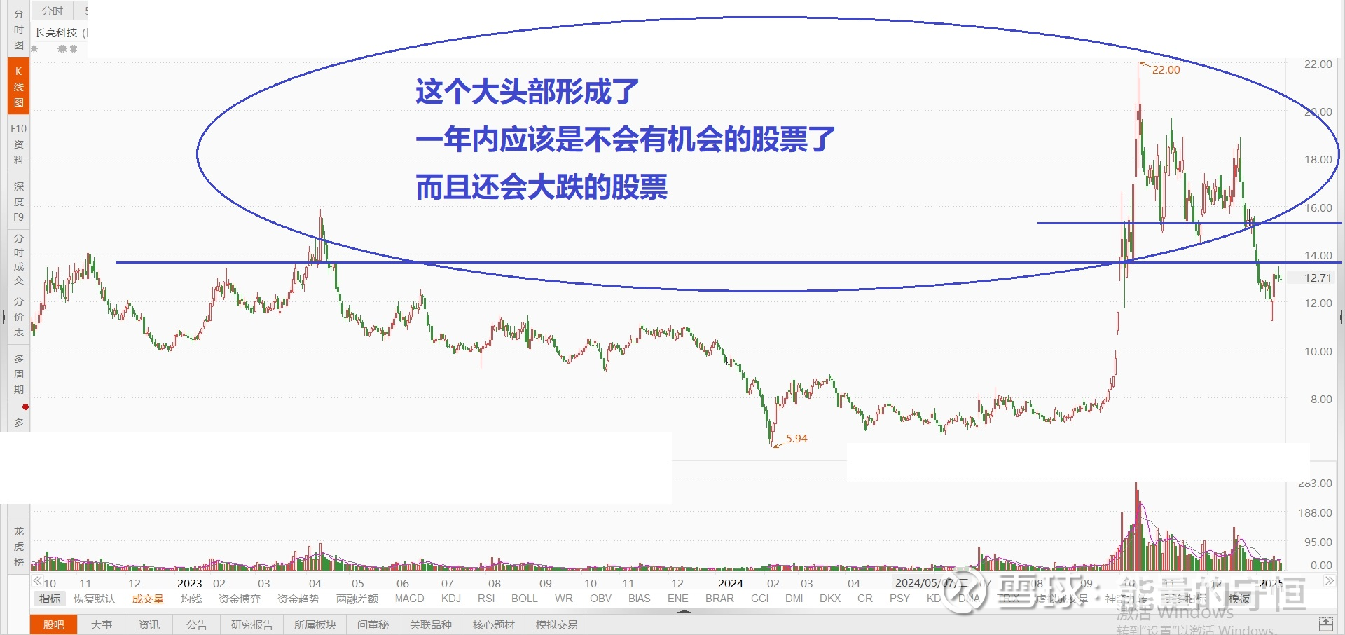 长亮科技（300348）2025年三季报简析：增收不增利，存货明显上升