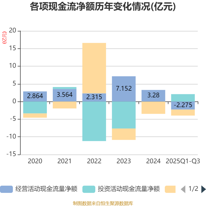 正海磁材:第三季度净利润1.15亿元 同比增长189.72%