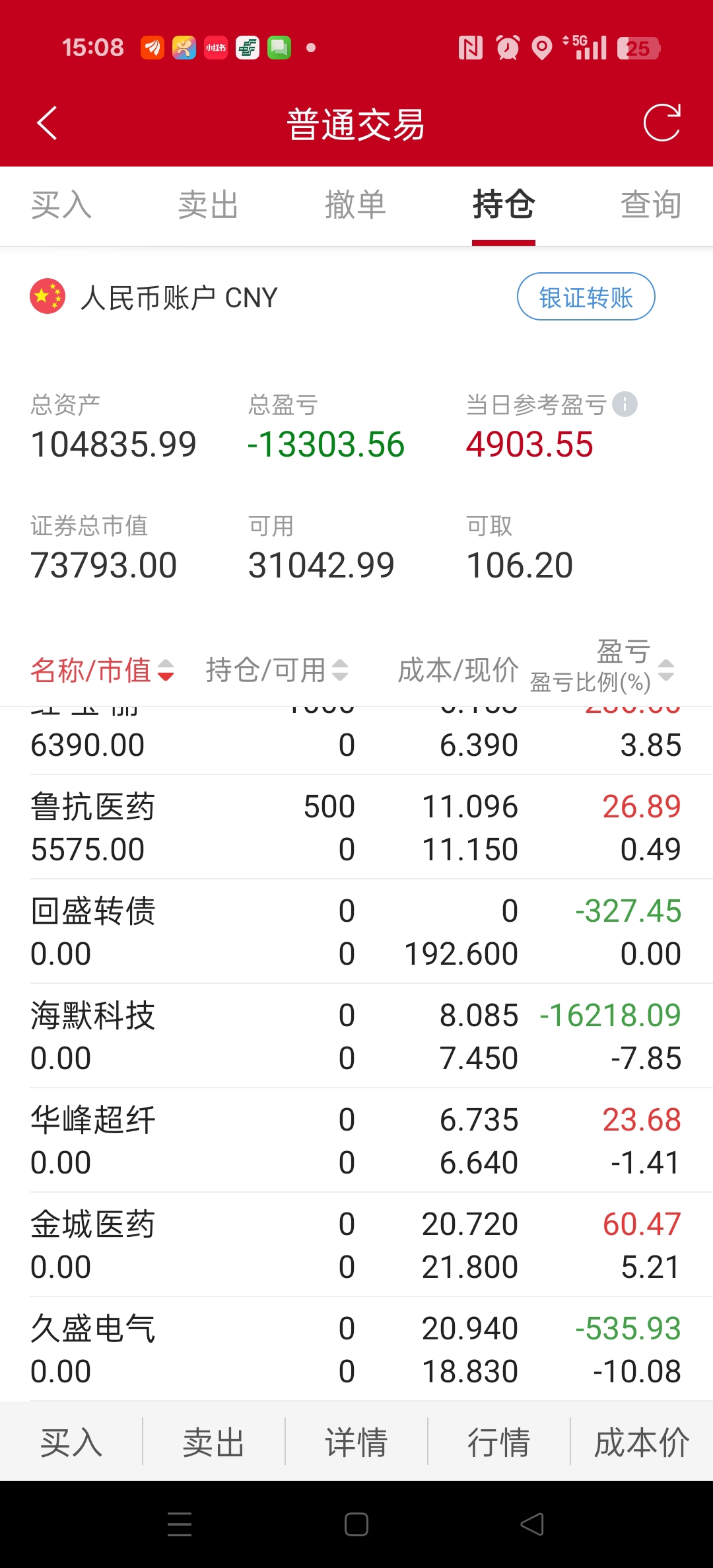 债市收盘| 央行单日净投放近1500亿元,债市收益率高开后下行