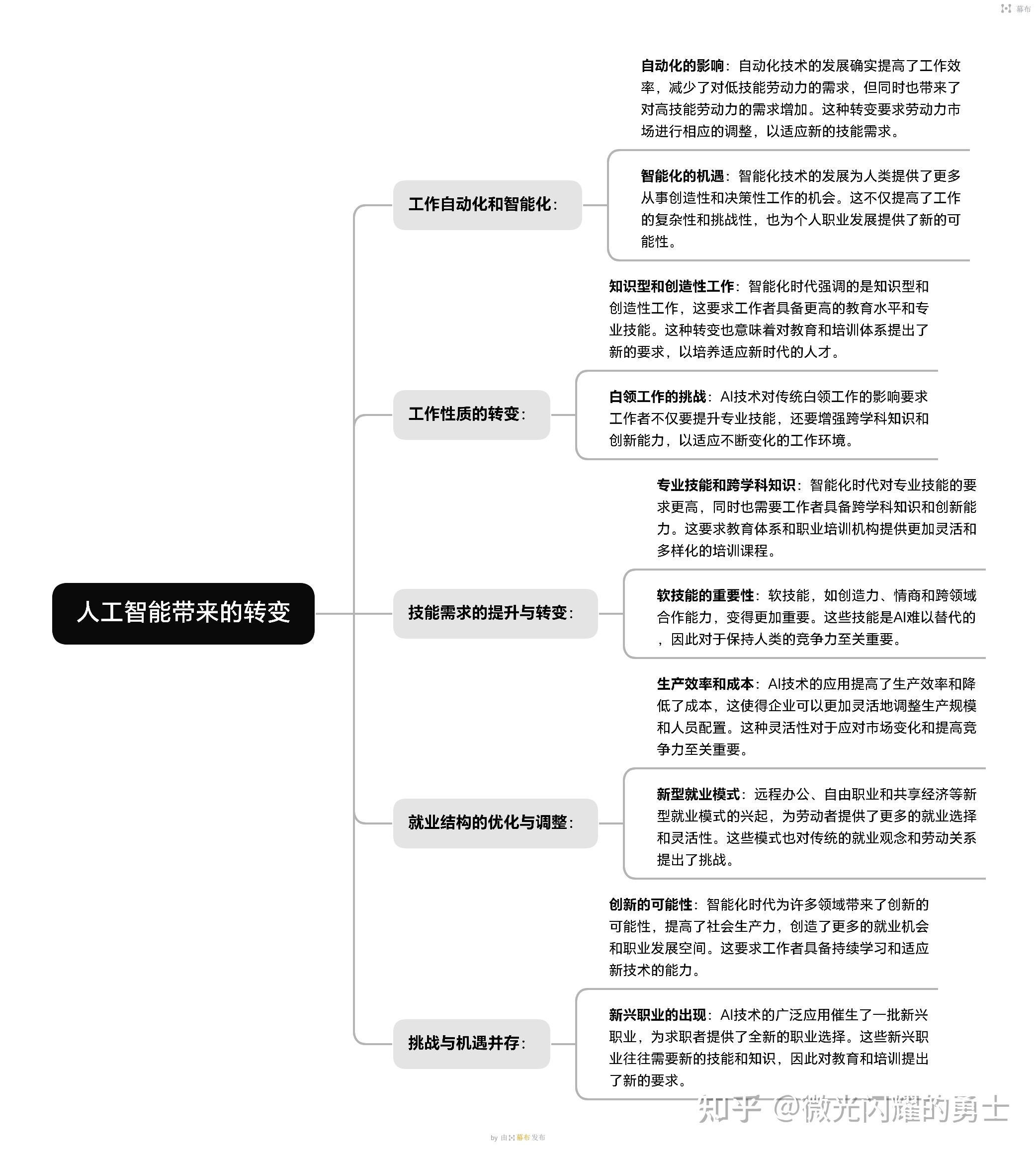 通过AI，这些年轻人与自己“和解”