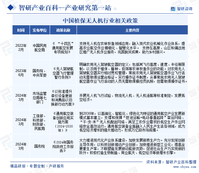 智能制造行业现状与发展趋势分析_人保服务 ,人保财险政银保