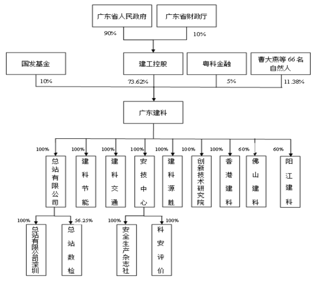 科大智能拟3.5亿元建设数字能源产业基地 前三季度净利同比增长136.62%