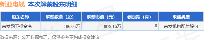 新亚电缆:2025年前三季度净利润约7718万元