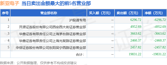 新亚电缆：2025年前三季度净利润约7718万元