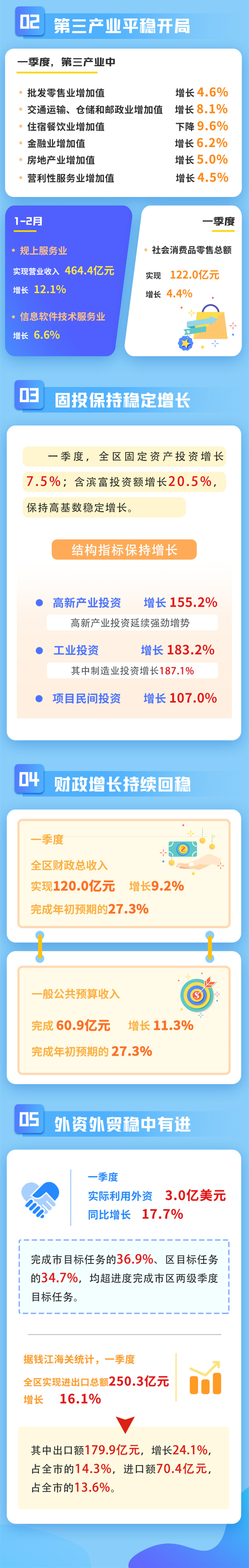 上海：前三季度高技术产品进口超过6000亿元 同比增长6.4%