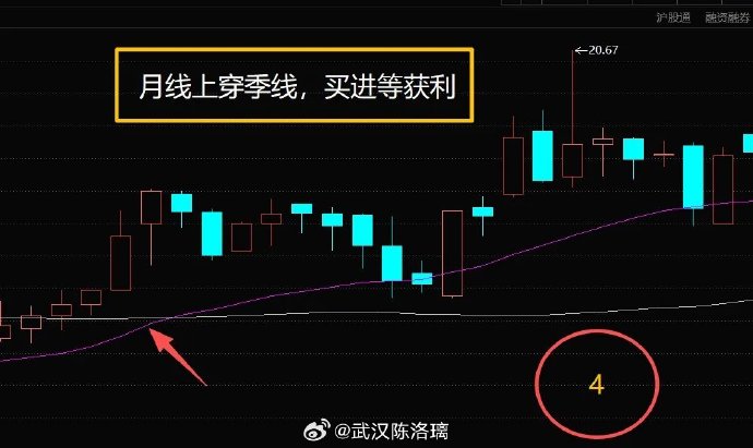 436只股短线走稳 站上五日均线