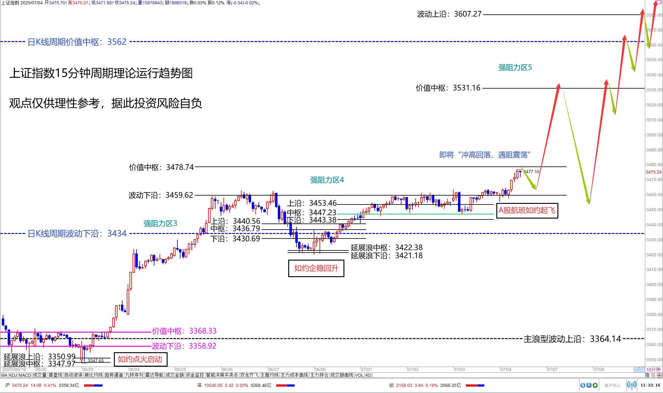 时隔十年！沪指再度站上4000点
