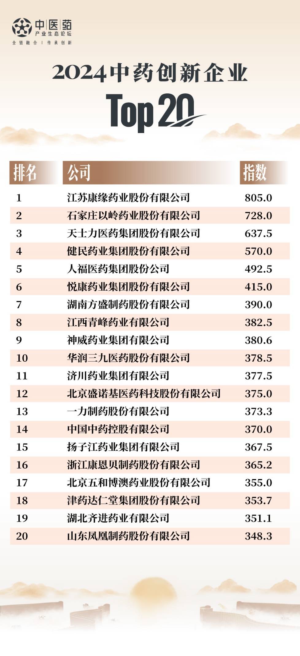 盘龙药业前三季度营收利润双增 中药现代化与研发突破拓宽发展空间