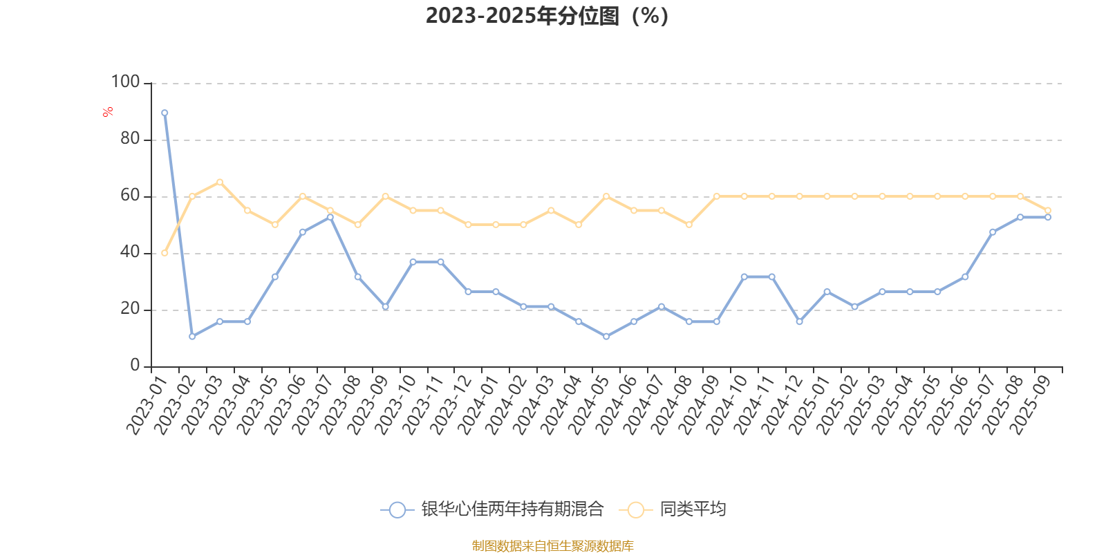 睿远稳进配置两年持有混合:三季度主要加仓方向为电力设备及消费电子行业龙头