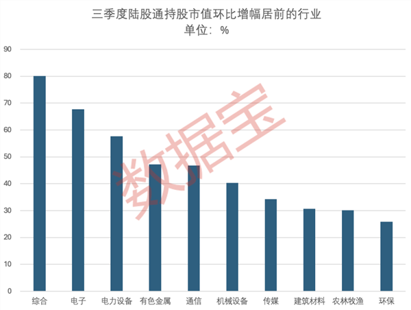 睿远稳进配置两年持有混合:三季度主要加仓方向为电力设备及消费电子行业龙头