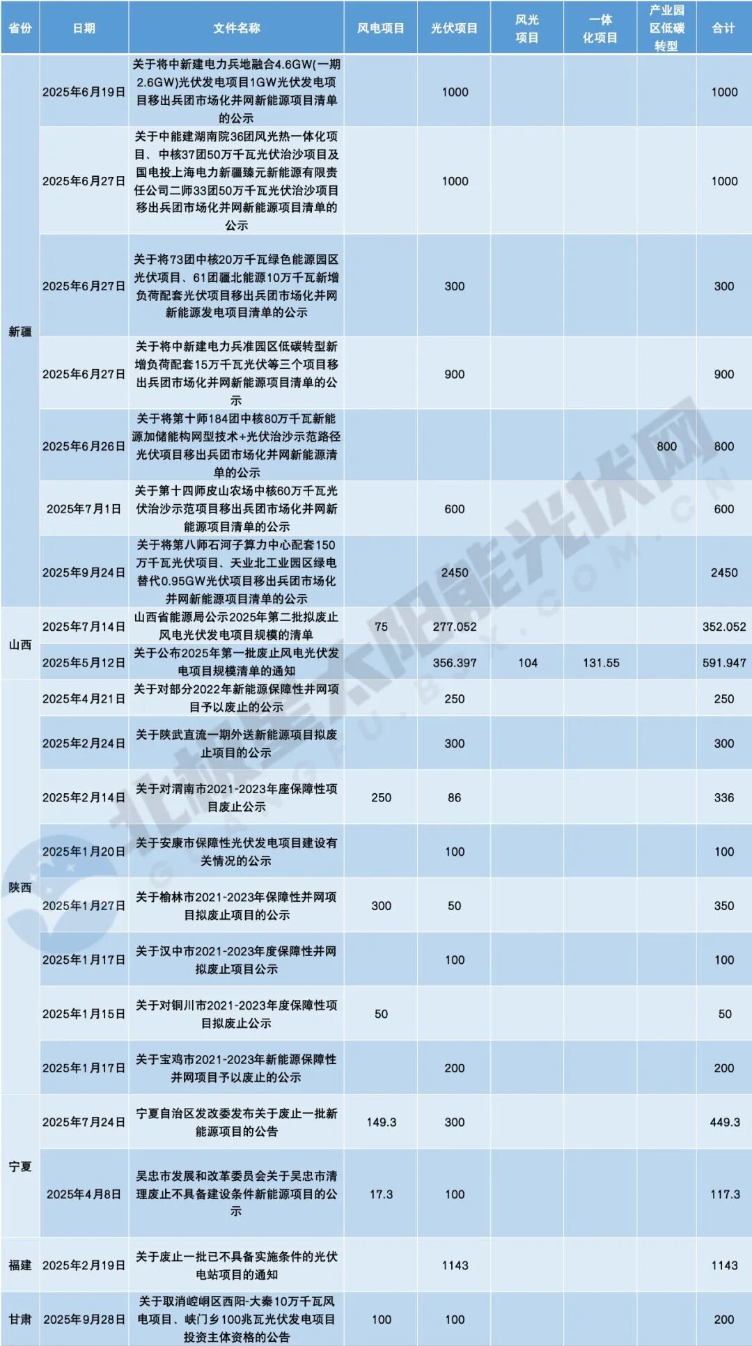 睿远成长价值混合:将挖掘半导体、有色、光伏等行业个股投资机会