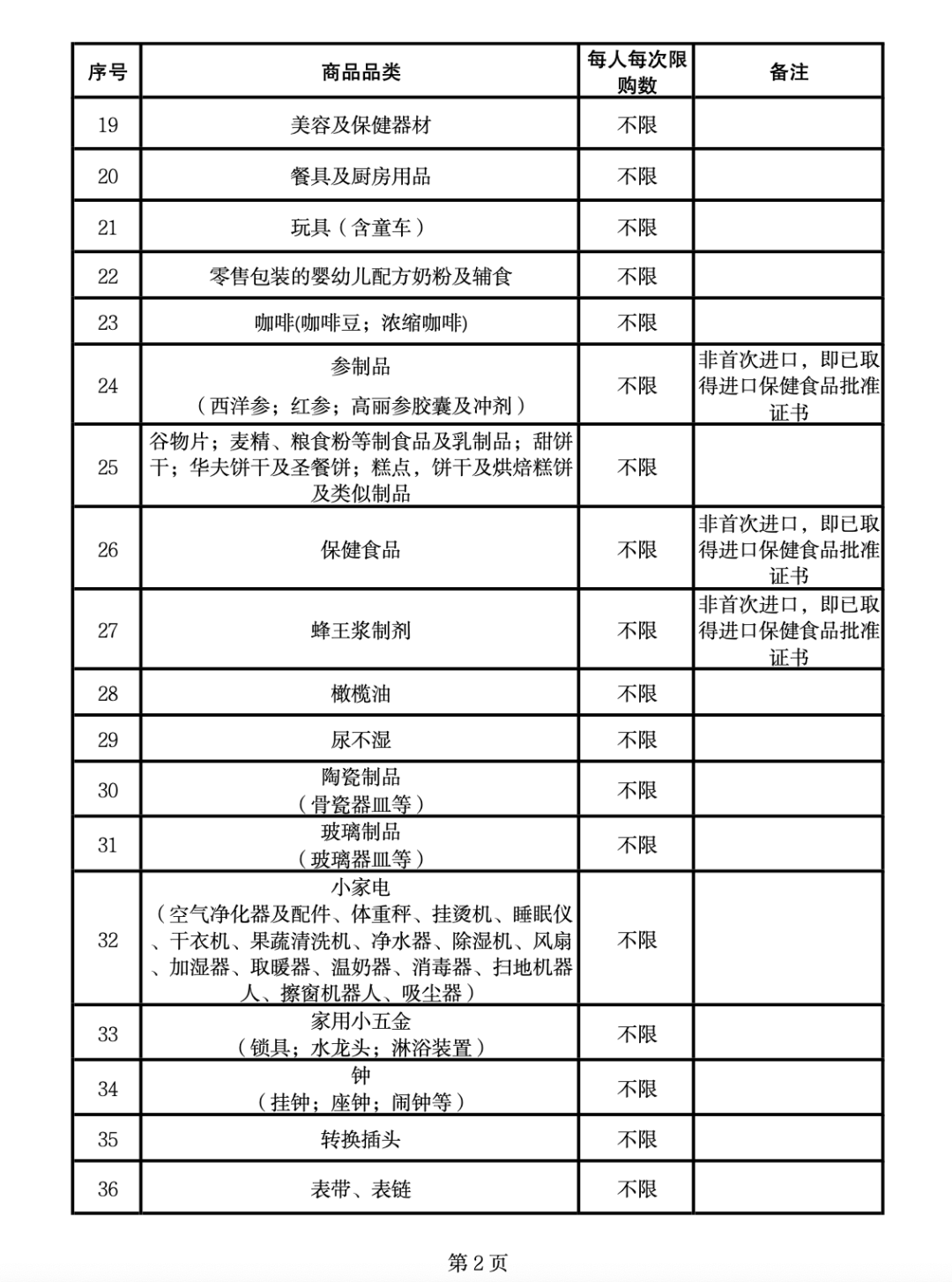 11月新规来了!事关小客车上牌,海南离岛免税购物