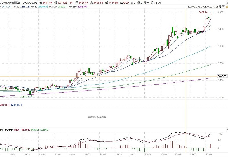 高股息+低PE+低PB+机构扎堆青睐股出炉