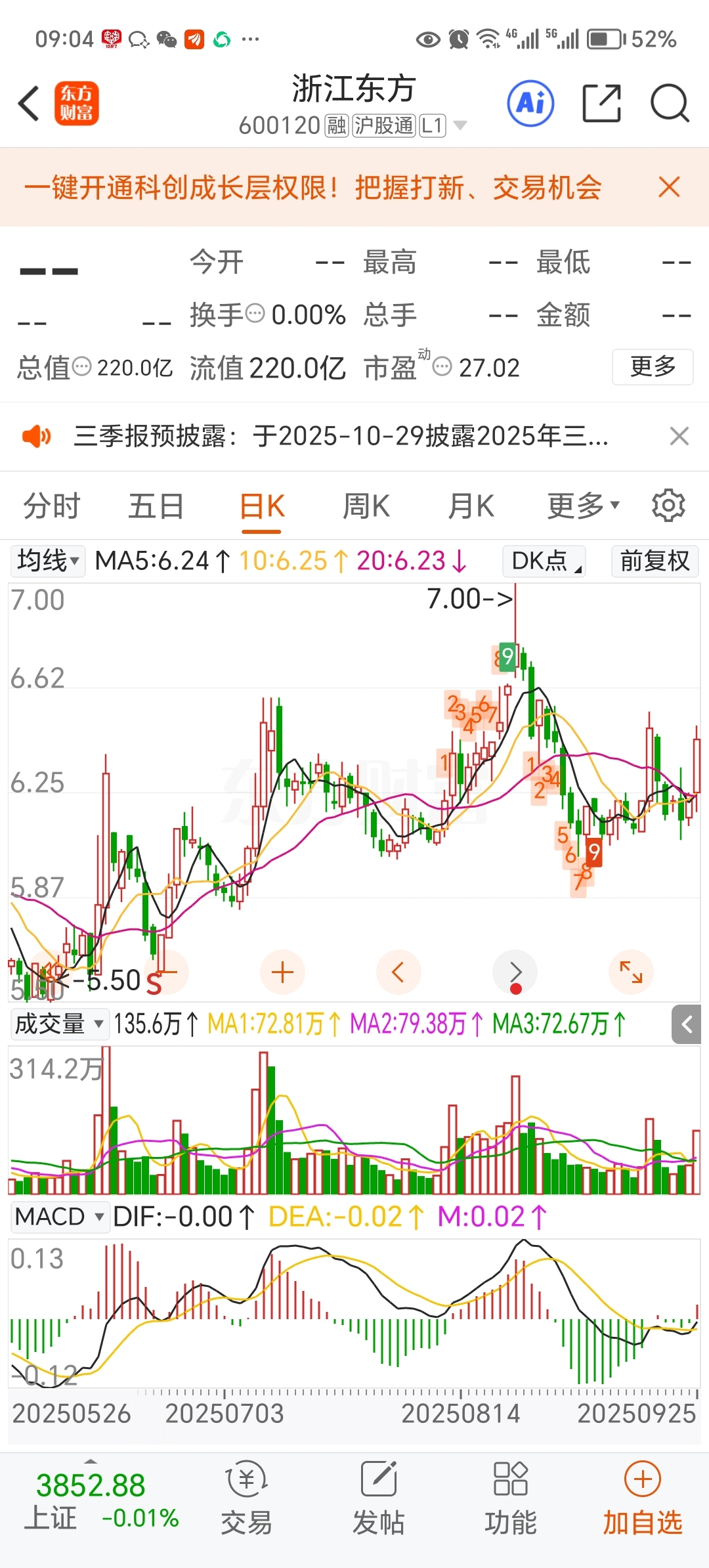 公元股份(002641)2025年三季报简析:净利润同比下降69.36%,公司应收账款体量较大