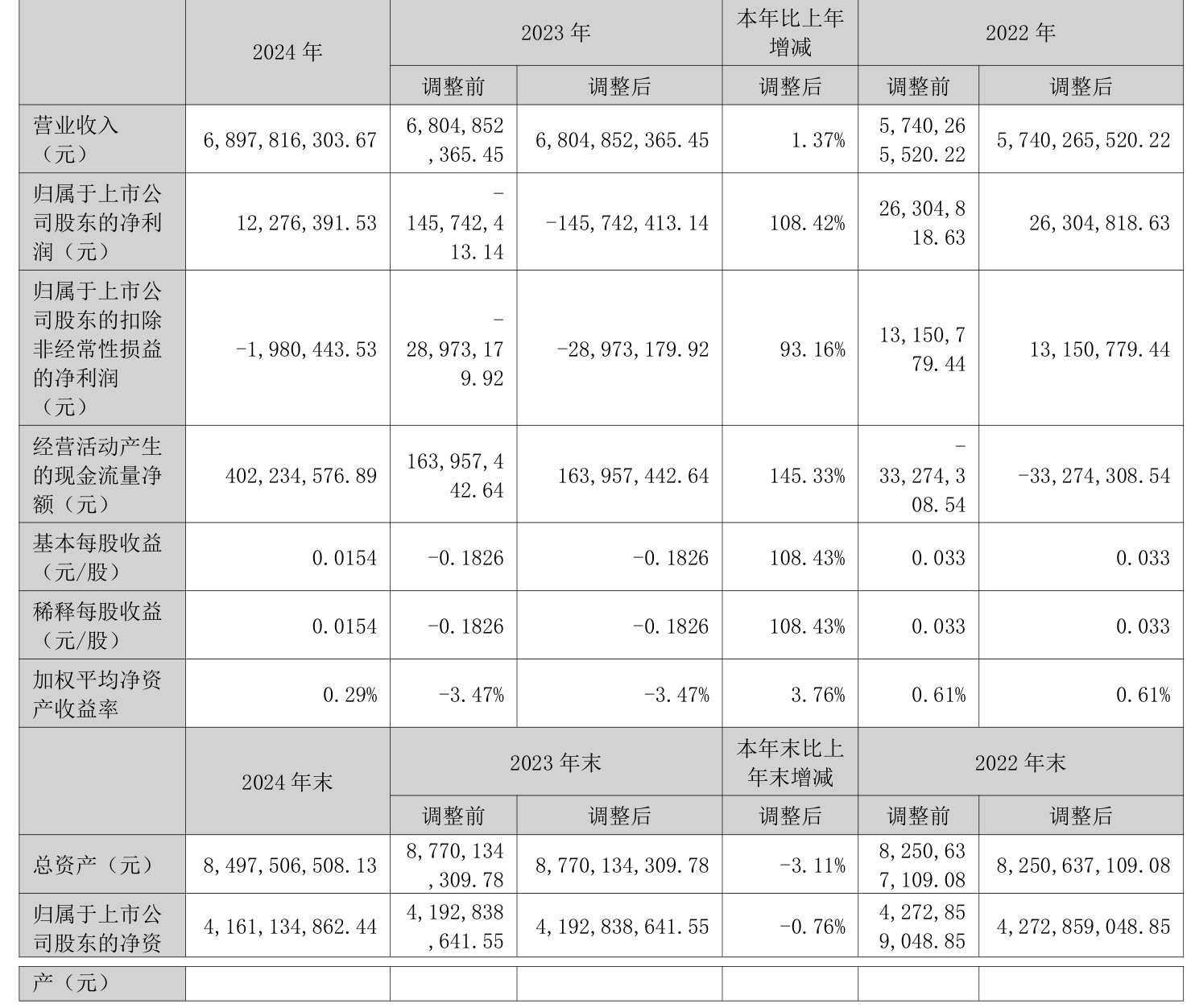 旗天科技（300061）2025年三季报简析：净利润同比下降39.23%，公司应收账款体量较大
