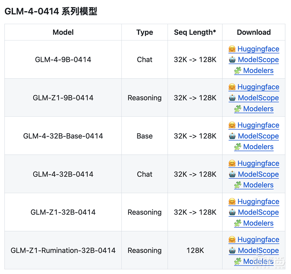 锚定“人工智能+” MiniMax-M2开源跻身全球前五