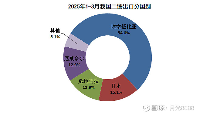 云天化成交额创2025年3月26日以来新高