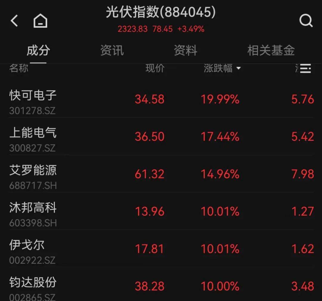 今日693只个股突破五日均线