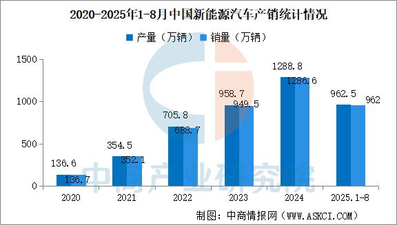 2025-2030中国出境旅游行业市场:新中产、新需求与细分赛道增长红利_人保车险   品牌优势——快速了解燃油汽车车险,拥有“如意行”驾乘险,出行更顺畅!