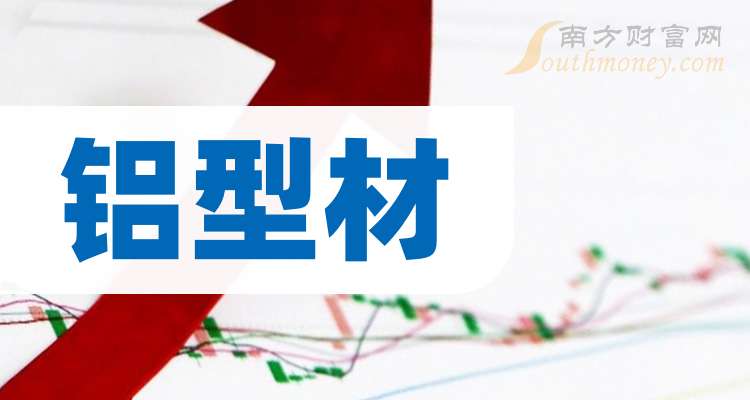 南山铝业：前三季度净利润37.72亿元，同比增长8.09%