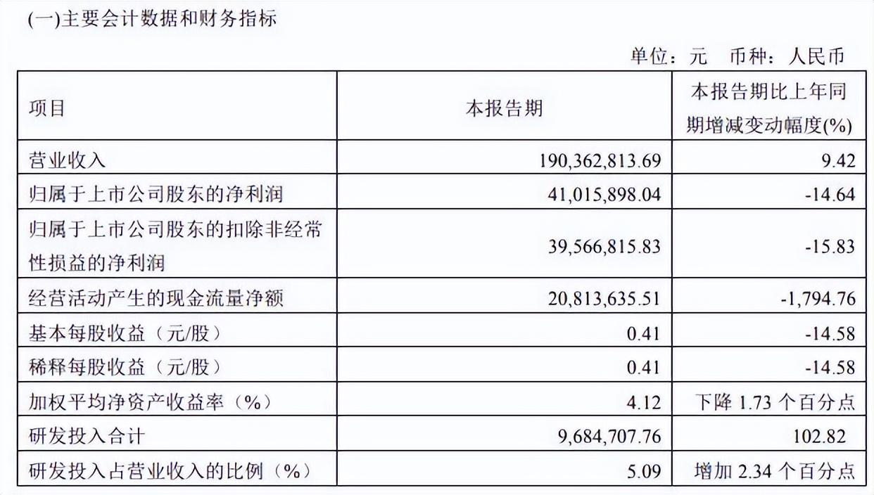 上交所受理首批科创可转债