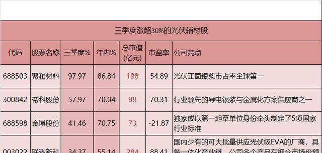 光伏产业链股强势,隆基绿能、通威股份等涨停,阳光电源续创新高