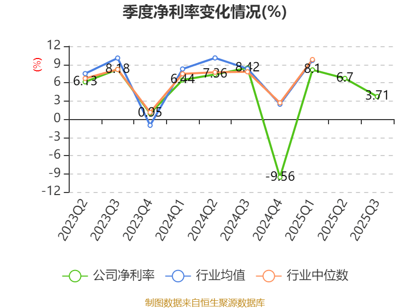 新天然气:2025年前三季度净利润约8.15亿元