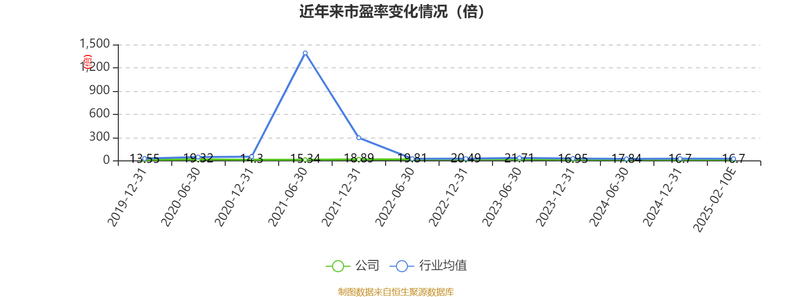*ST三圣(002742)2025年三季报简析:净利润同比下降344.3%
