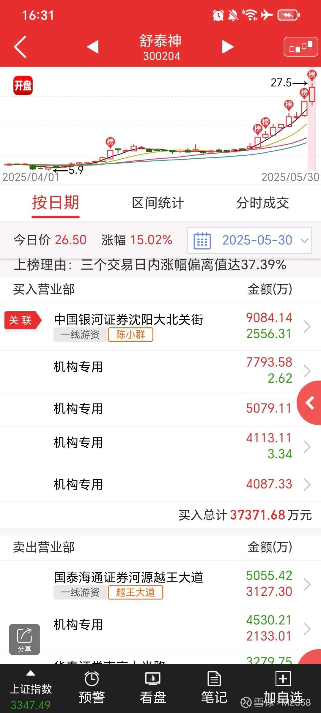 舒泰神(300204)2025年三季报简析:净利润同比下降227.71%