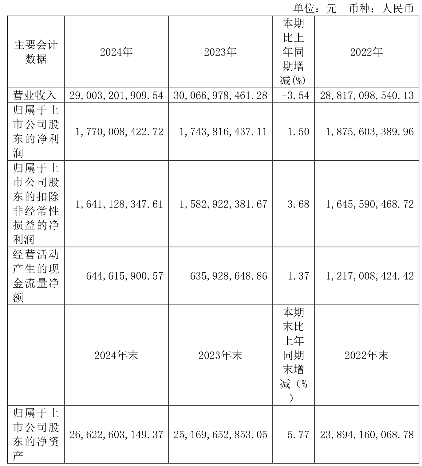 景嘉微(300474)2025年三季报简析:增收不增利,公司应收账款体量较大