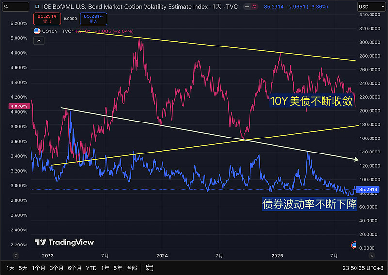 美债收益率集体上涨,10年期美债收益率涨9.82个基点