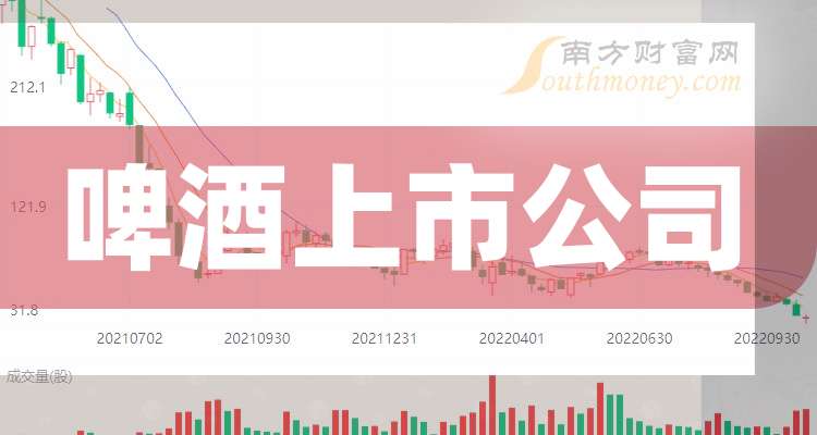 2025啤酒行业竞争分析及发展前景预测_保险有温度,人保有温度