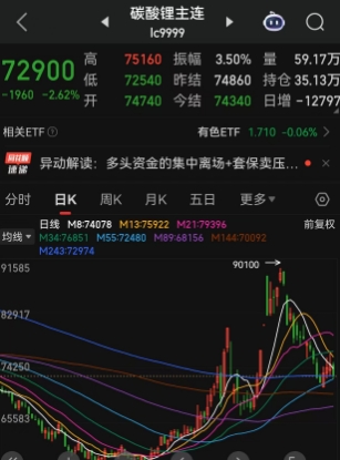 锂矿行业积极信号:锂价触底反弹,多家企业业绩回暖