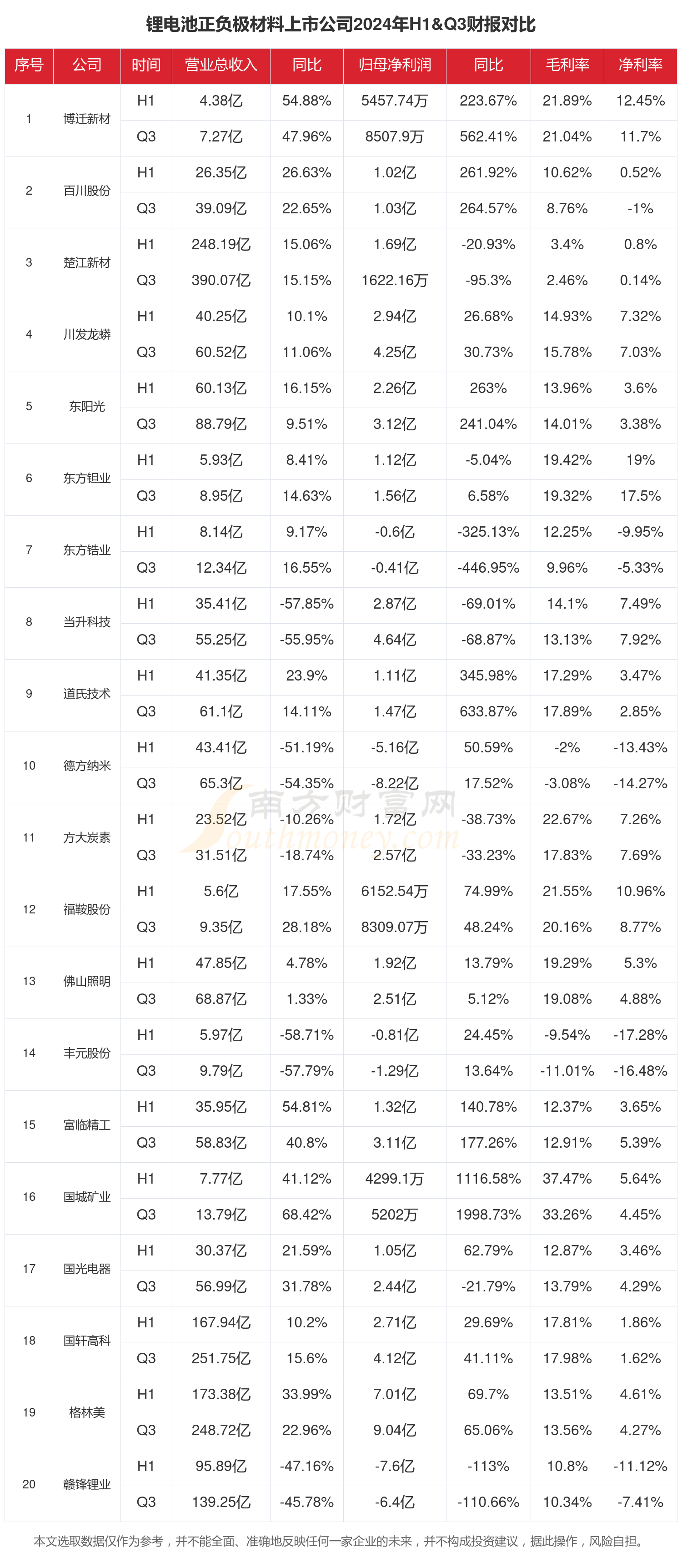 锂矿行业积极信号:锂价触底反弹,多家企业业绩回暖