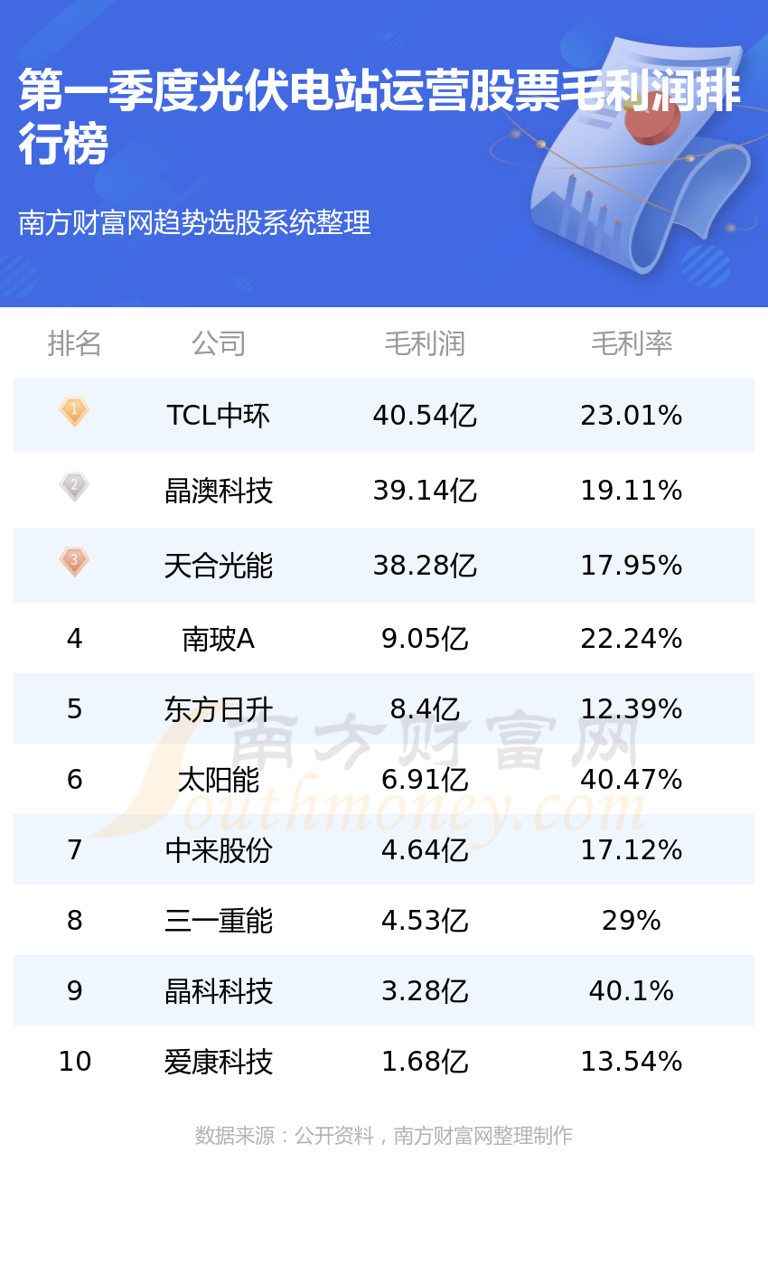 晶澳科技三季报:电池组件出货行业居前,现金流同比增超19倍,单季毛利率持续改善