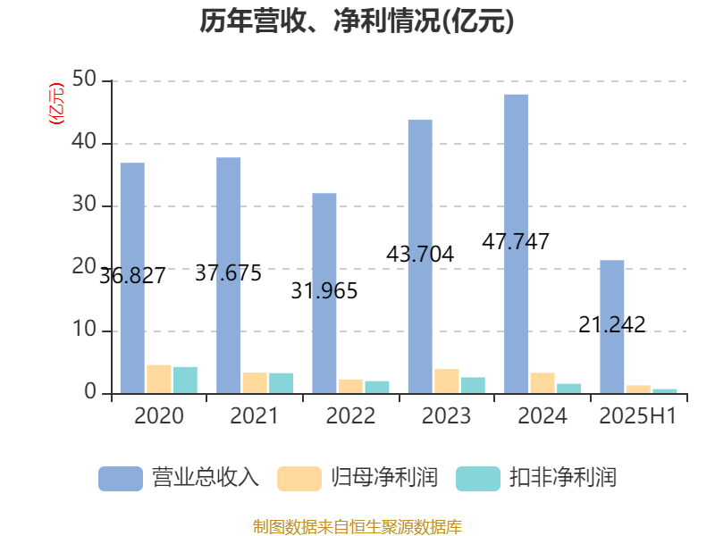 中谷物流：2025年前三季度净利润约14.10亿元