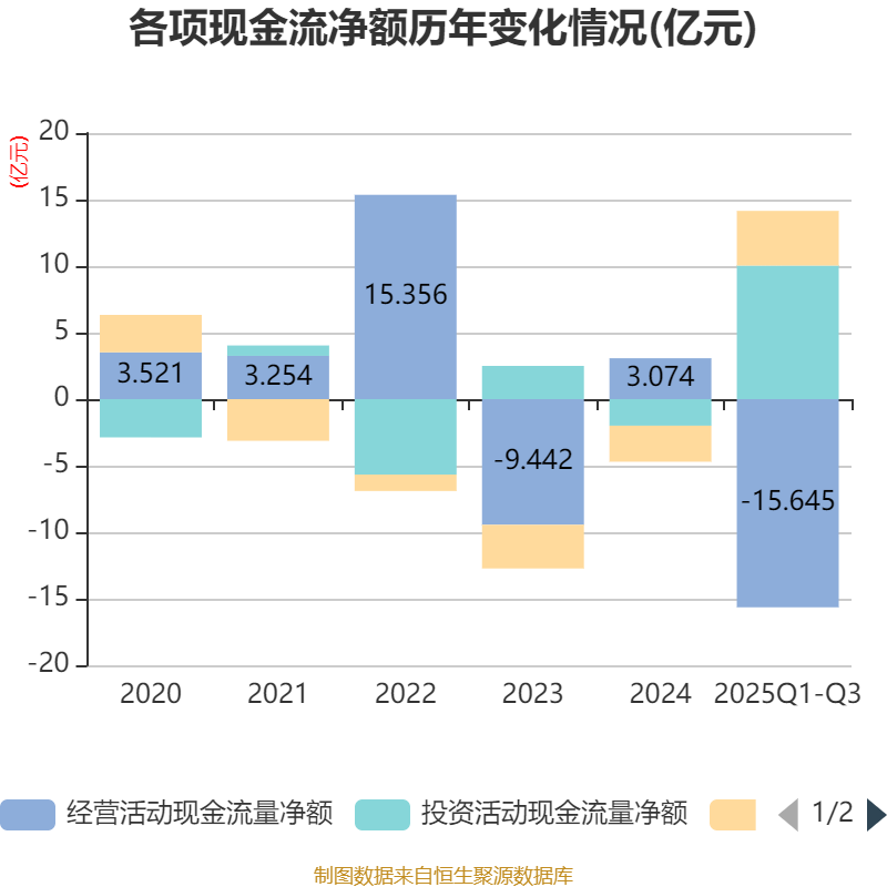 广安爱众:2025年前三季度净利润约1.51亿元