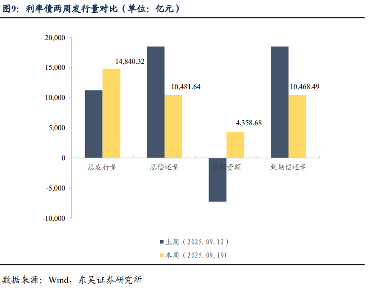央行重启国债买卖影响几何?债市震荡走强可把握短债机会