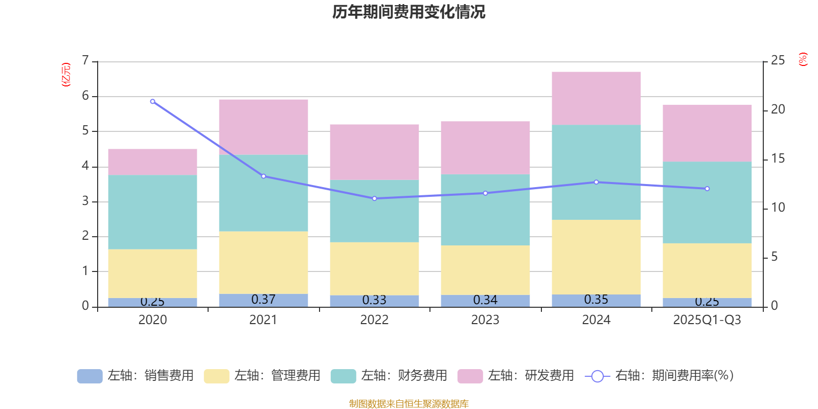 迪哲医药：第三季度净利润亏损2.03亿元