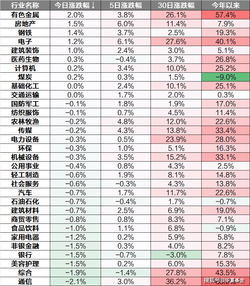 午评：创业板指跌1.49% 创新药、AI应用概念逆市大涨