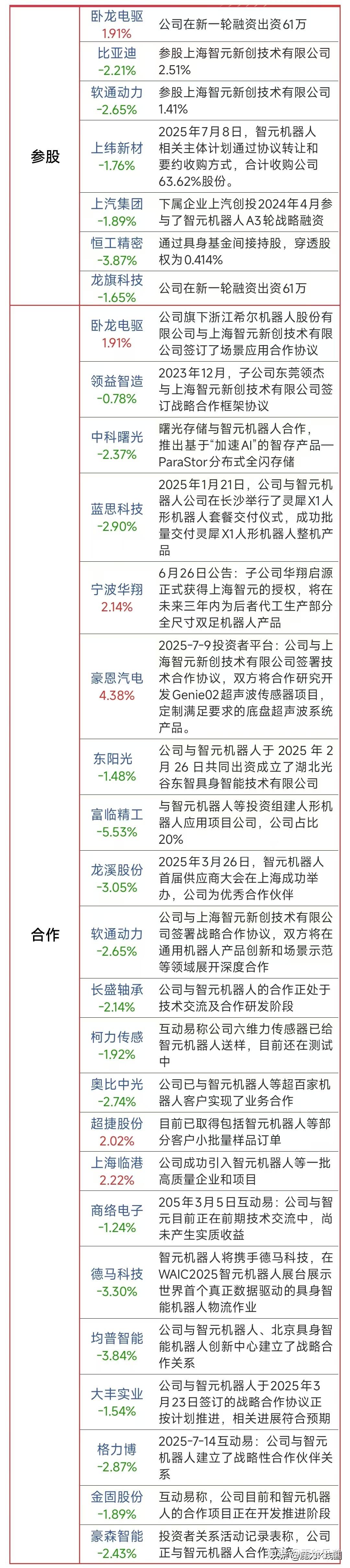 算力突发,“易中天”大跌!行业迎利好,热门概念股“20cm”涨停,融资客看好这些绩优股