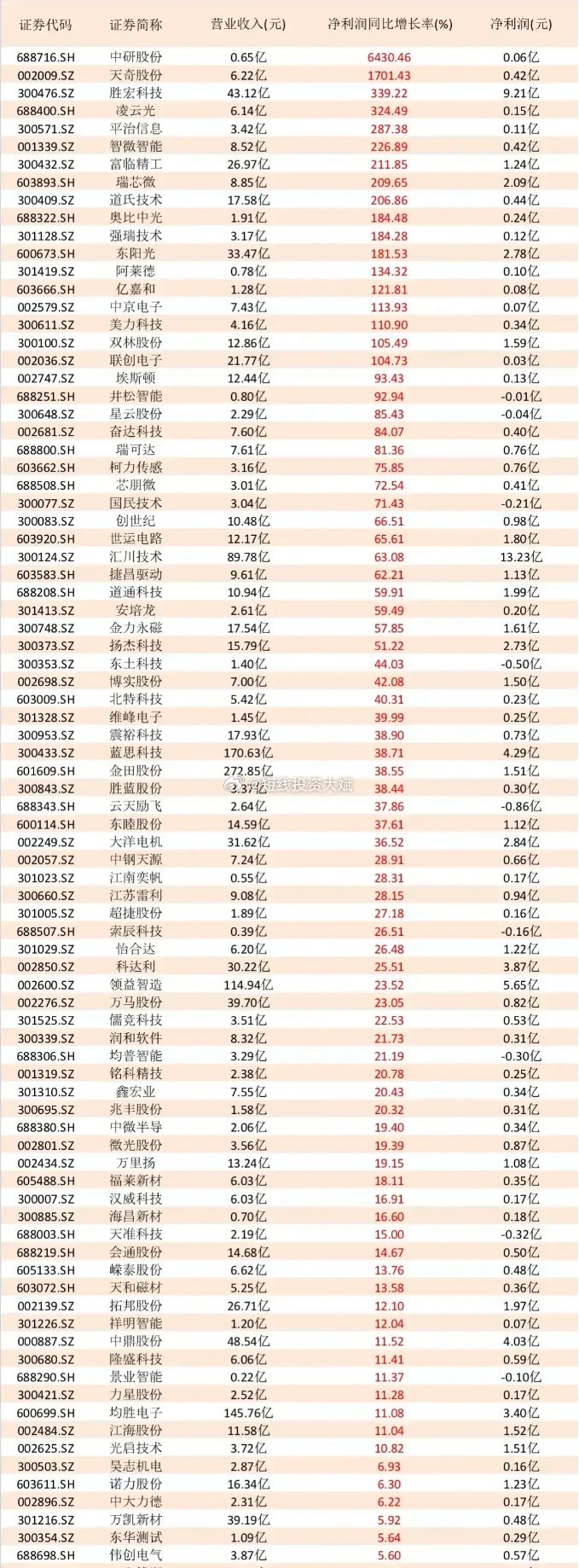 10月31日泰坦股份涨停：固态电池，机器人概念热股