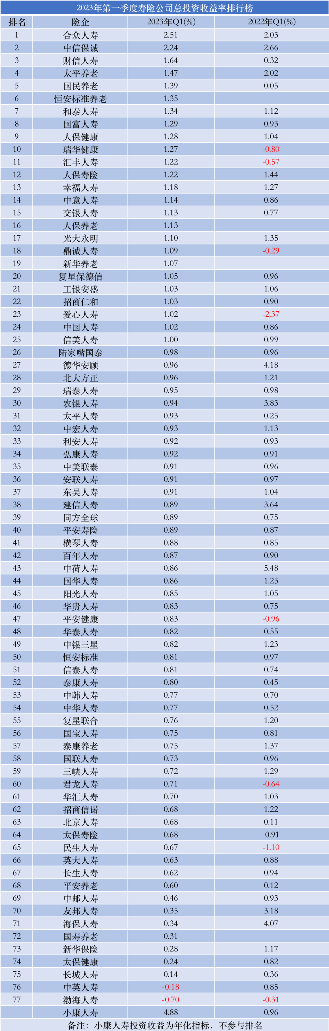 和泰人寿治理、业绩双承压:10%股权二次流拍、投资频频踩雷,总经理长期空缺