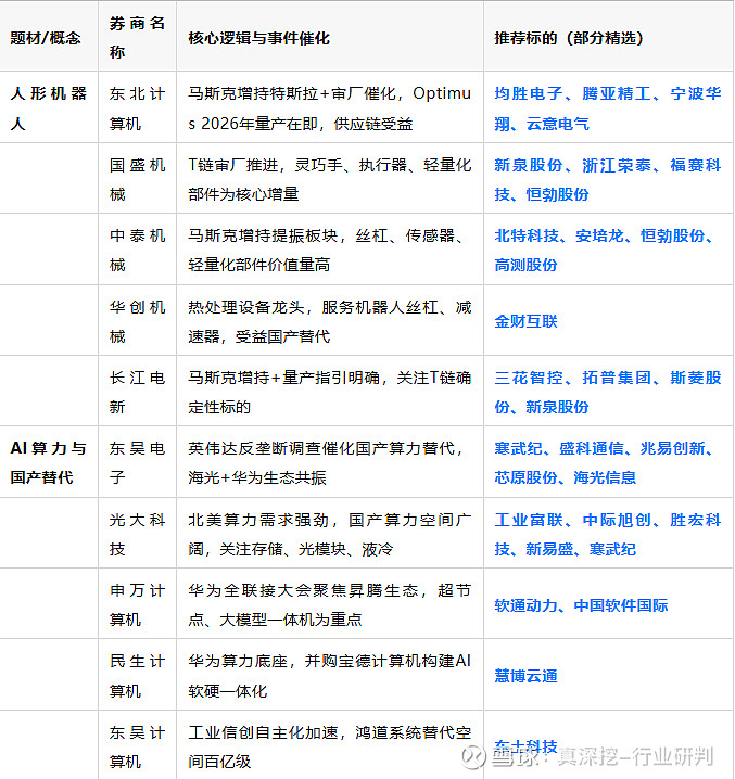 券商今日金股:11份研报力推一股(名单)