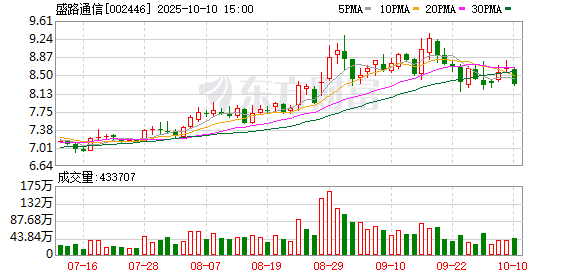格林美:累计回购约2036万股