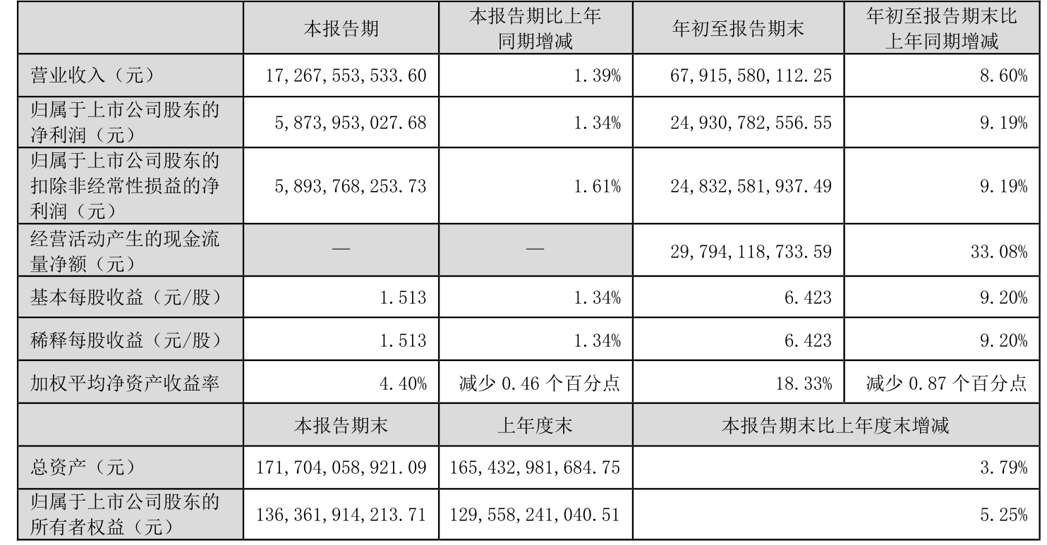 峨眉山A（000888）2025年三季报简析：净利润同比下降3.98%