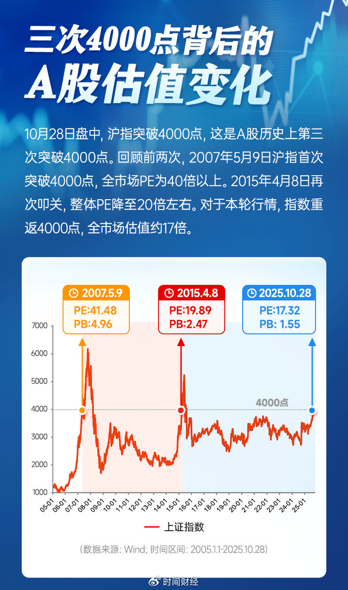 沪指突破4000点背后的ETF力量:资金正反馈机制重塑市场格局