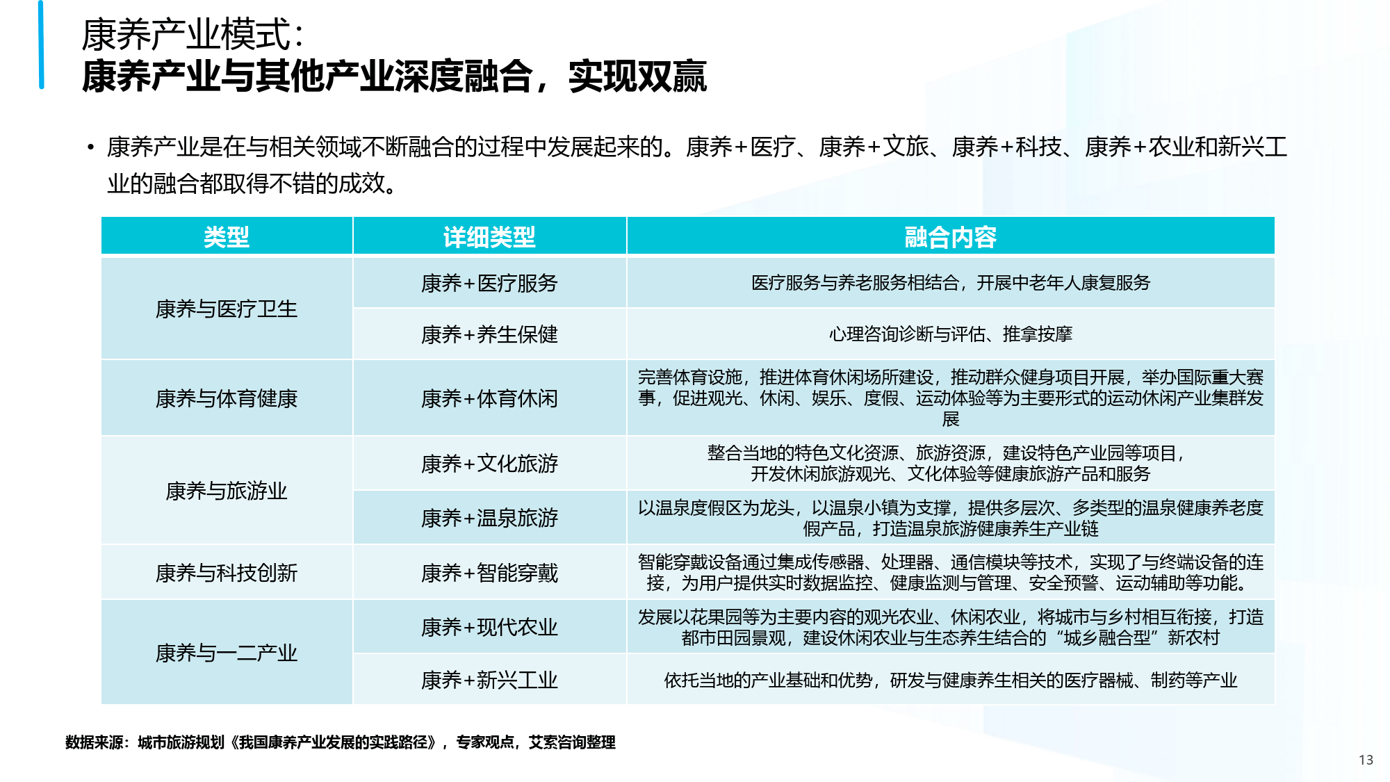 2025年中国BB霜行业消费新趋势与投资方向解析_人保服务 ,人保财险