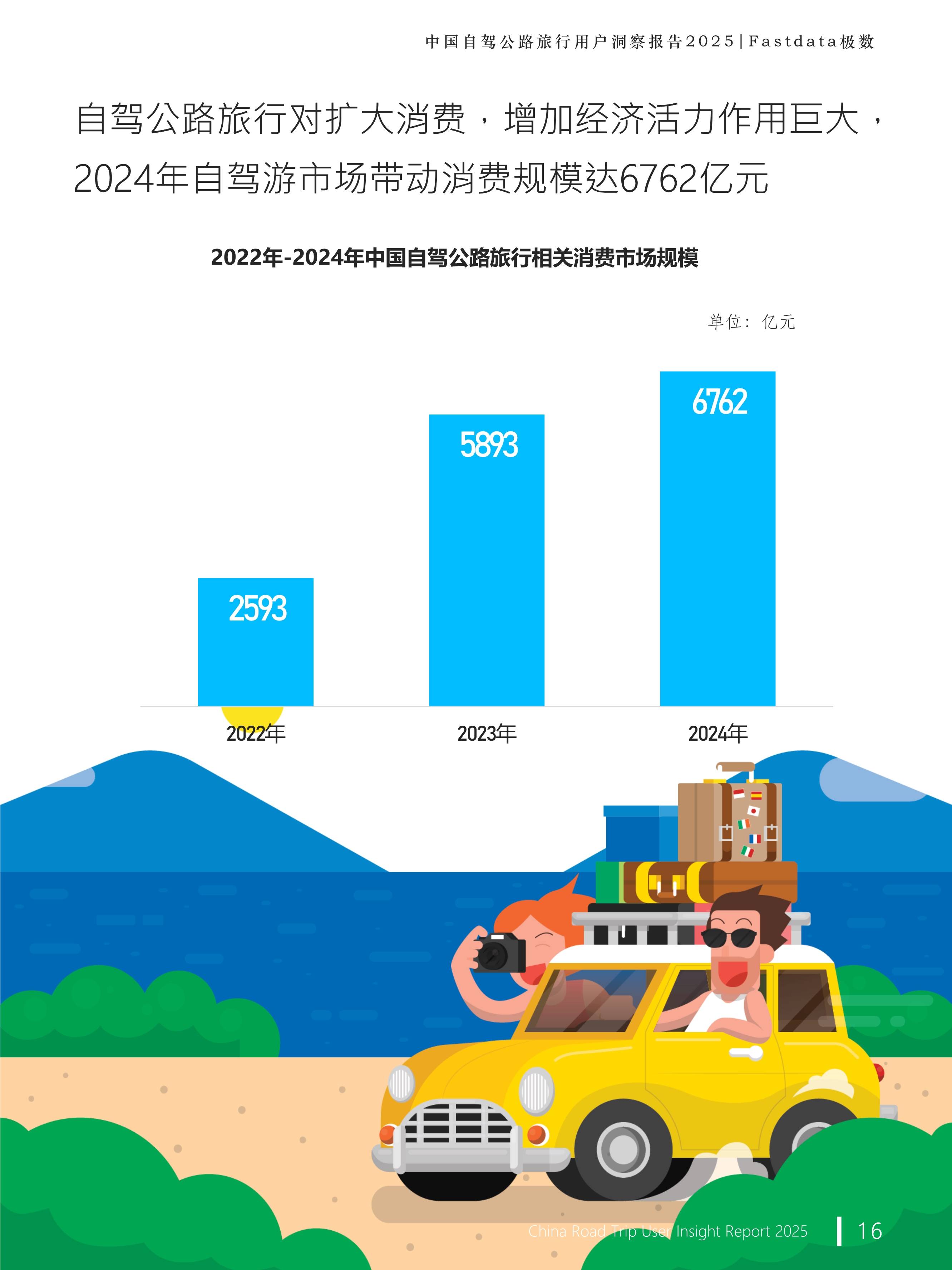 2025-2030中国液灌汽车行业市场增长潜力与投资机会洞察_人保财险 ,人保有温度
