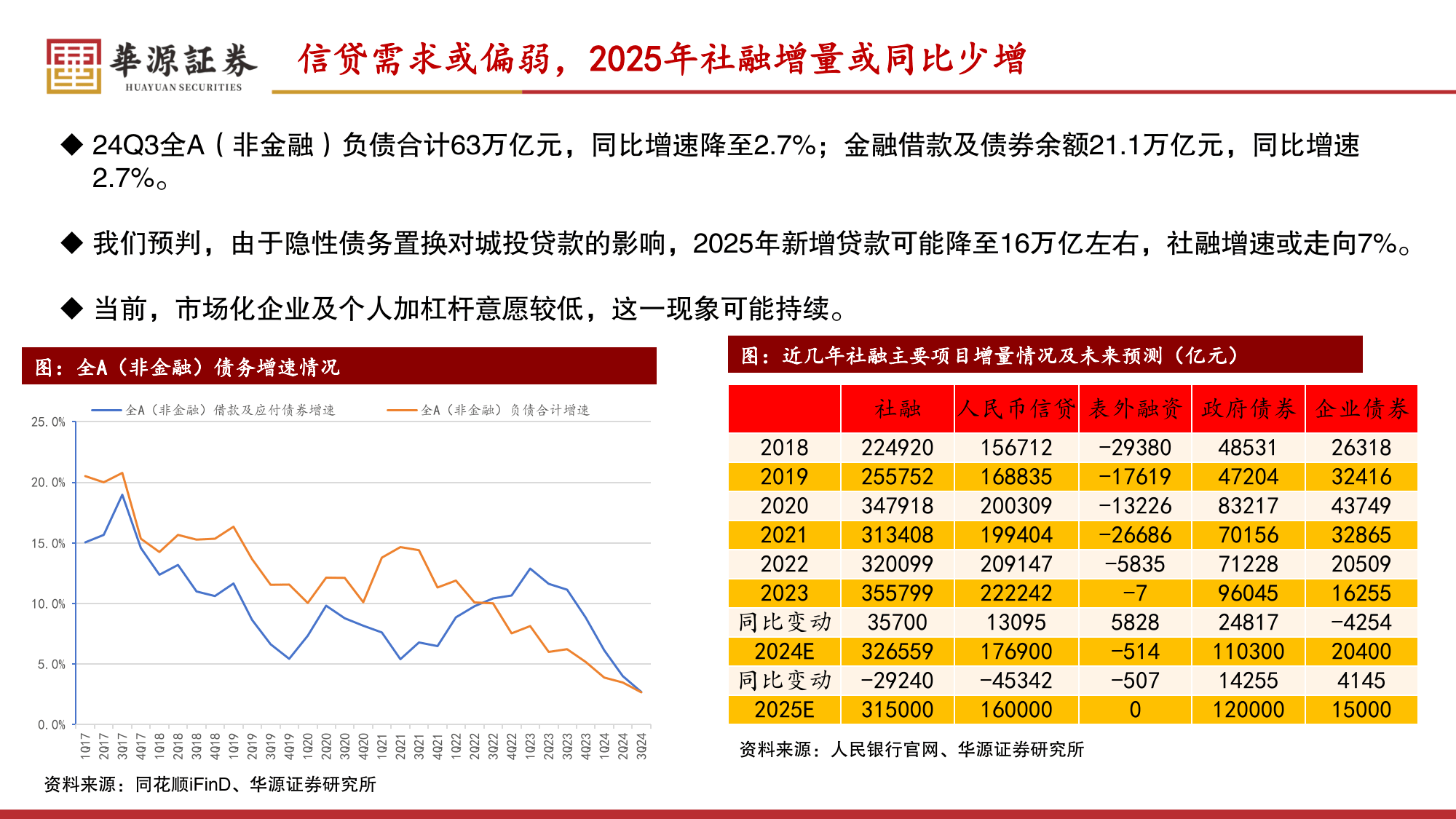 建投能源（000600）2025年三季报简析：净利润同比增长231.79%，盈利能力上升